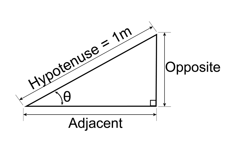 Examples of cosine remember to look back at the chart